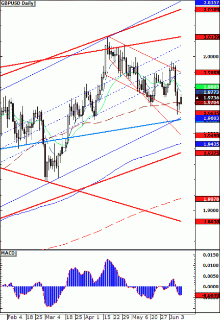 Click to Enlarge

Name: GBPUSD 061207.gif
Size: 20 KB