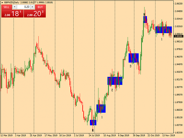 Click to Enlarge

Name: gbpnzdi-d1-tw-corp-gbp-nzd-daily-chart.png
Size: 38 KB