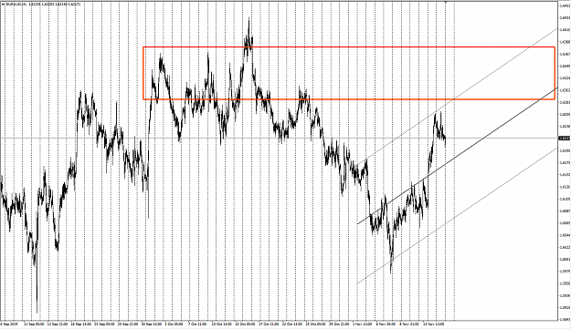 Click to Enlarge

Name: EURAUD_Analysis.png
Size: 83 KB