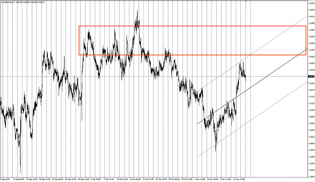 Click to Enlarge

Name: EURAUD_Analysis.png
Size: 83 KB