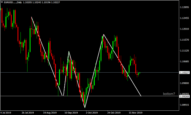 Click to Enlarge

Name: EURUSD.....Daily.png
Size: 48 KB