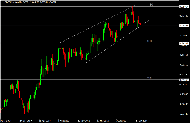 Click to Enlarge

Name: USDSEK.....Weekly.png
Size: 45 KB