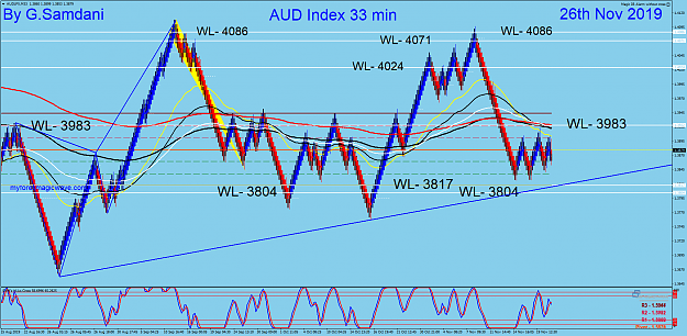 Click to Enlarge

Name: AUD Index 33 min 11-26-19.png
Size: 134 KB