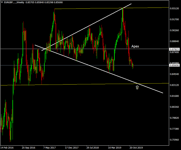 Click to Enlarge

Name: EURGBP.....Weekly.png
Size: 59 KB