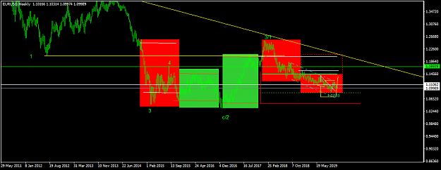 Click to Enlarge

Name: EURUSDWeekly.png
Size: 33 KB