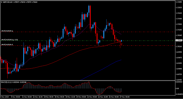 Click to Enlarge

Name: gbpcad.PNG
Size: 31 KB