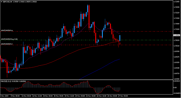 Click to Enlarge

Name: gbpcad1.PNG
Size: 29 KB