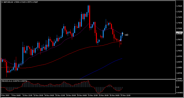 Click to Enlarge

Name: gbpcad2.PNG
Size: 28 KB