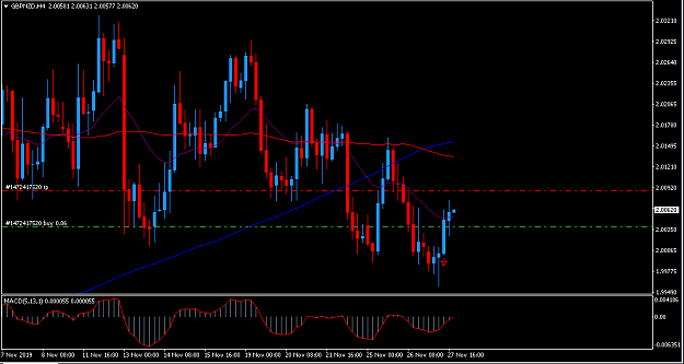 Click to Enlarge

Name: gbpnzd.PNG
Size: 37 KB