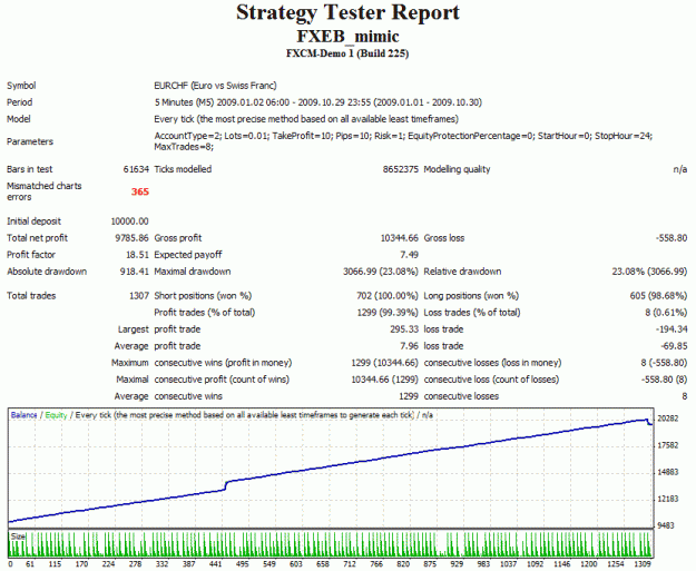 Click to Enlarge

Name: minic_backtest.gif
Size: 36 KB