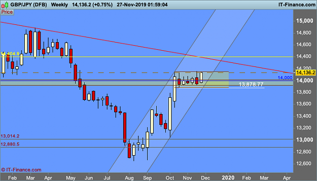 Click to Enlarge

Name: GBPJPY-Weekly.png
Size: 34 KB