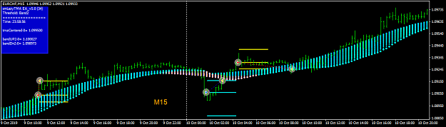 Click to Enlarge

Name: EURCHF-M15-TMA-Alternate-BuySell.png
Size: 29 KB