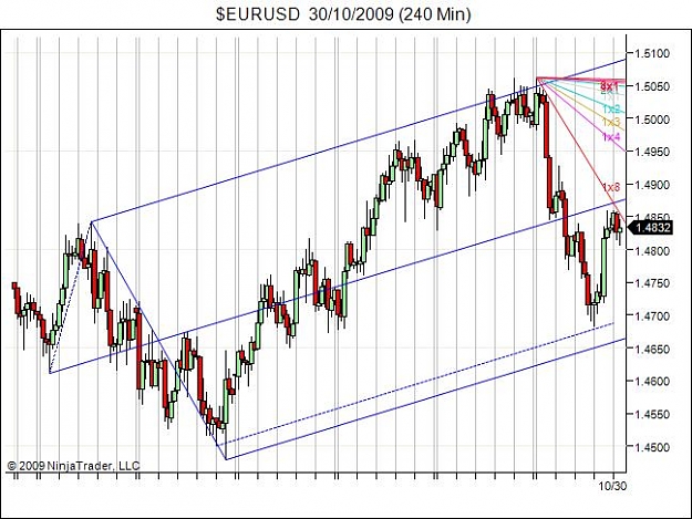Click to Enlarge

Name: $EURUSD  30_10_2009 (240 Min).jpg
Size: 65 KB