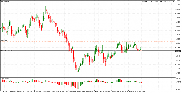 Click to Enlarge

Name: #22011528 AUDCHF#H2.png
Size: 50 KB