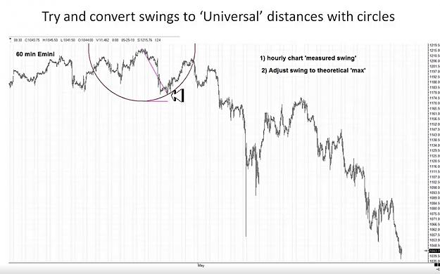 Click to Enlarge

Name: Try and convert swings to Universal distances with Circles.jpg
Size: 140 KB