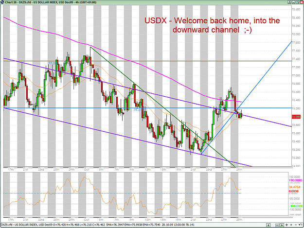 Click to Enlarge

Name: USDX 10-30-2009 11-10-41 AM.png
Size: 69 KB