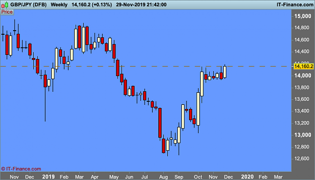 Click to Enlarge

Name: GBPJPY-Weekly.png
Size: 20 KB