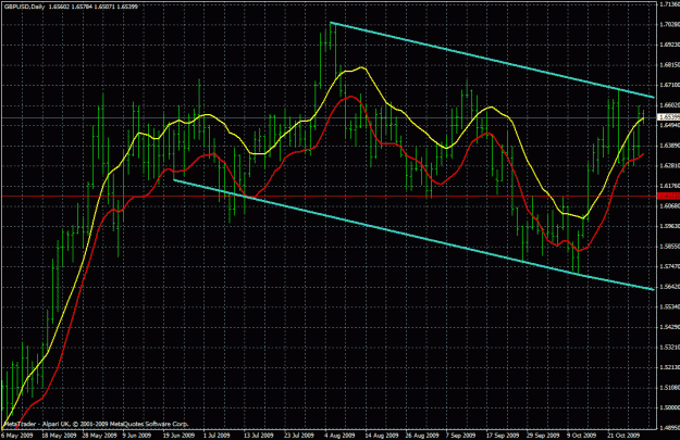 Click to Enlarge

Name: gbpusd d1 oct3009.gif
Size: 36 KB