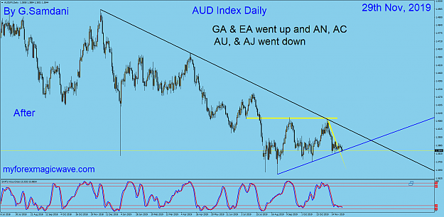 Click to Enlarge

Name: AUD Index daily 11-29-19  After.png
Size: 93 KB