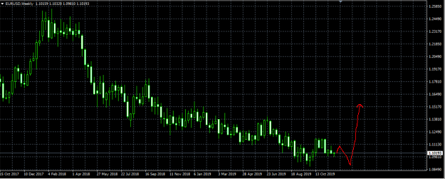 Click to Enlarge

Name: EU-weekly.png
Size: 194 KB