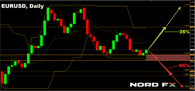 Click to Enlarge

Name: EURUSD 02.12.2019.png
Size: 66 KB