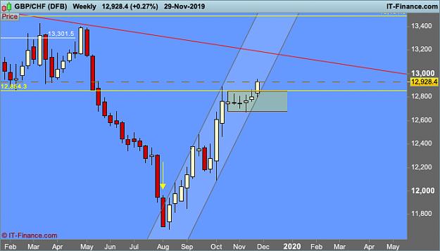 Click to Enlarge

Name: GBPCHF-Weekly.jpg
Size: 2 KB