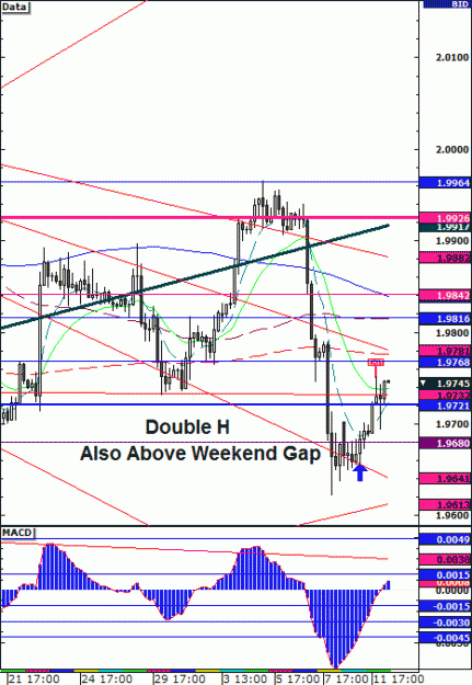 Click to Enlarge

Name: GBPUSD 0612074hr.gif
Size: 20 KB