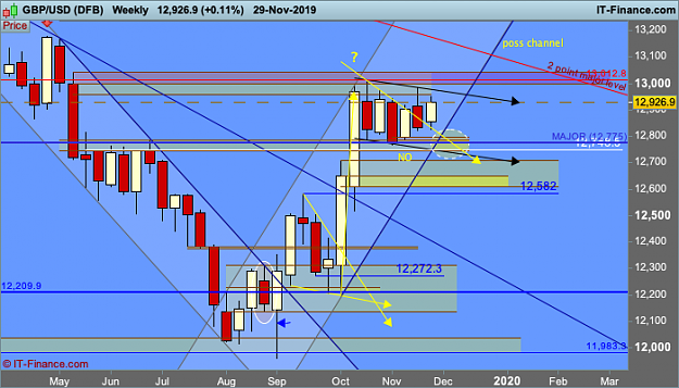Click to Enlarge

Name: GBPUSD-Weekly.png
Size: 55 KB