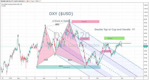 Click to Enlarge

Name: DXY Shark 11-30-2019b.png
Size: 151 KB