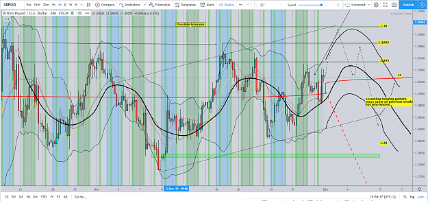 Click to Enlarge

Name: 1d. Wk1 GU 4h top down analysis.PNG
Size: 322 KB