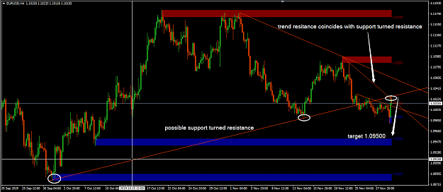 Click to Enlarge

Name: Eurusd monday.png
Size: 53 KB