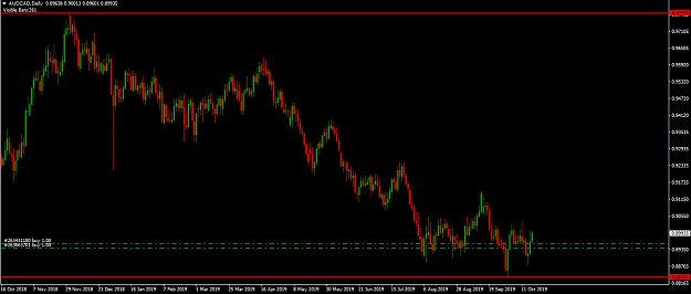 Click to Enlarge

Name: AUDCAD D1 Trade Progress Oct 18th 2019.png
Size: 38 KB