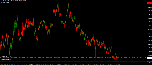 Click to Enlarge

Name: AUDUSD D1 Trade Setup - Oct 4th-2019.png
Size: 52 KB