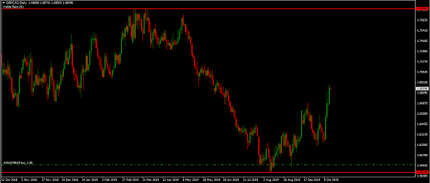 Click to Enlarge

Name: GBPCAD D1 TP area Reached.png
Size: 41 KB