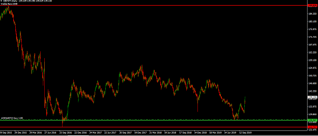 Click to Enlarge

Name: GBPJPY D1 approaching TP area.png
Size: 36 KB