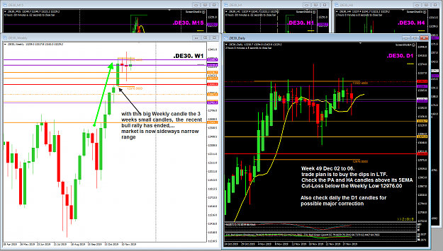 Click to Enlarge

Name: DE30 Weekly and Daily Big Picture Dec01 01-12-2019 20-07-43.png
Size: 93 KB