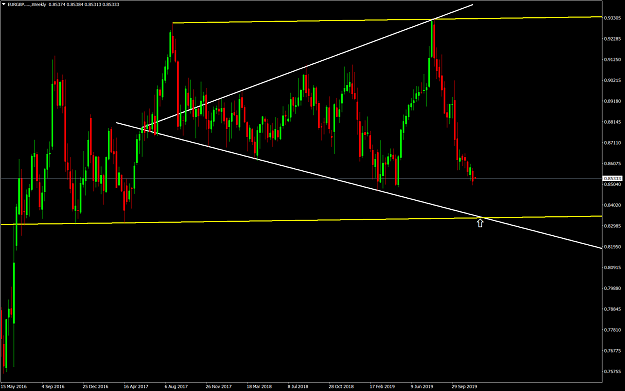 Click to Enlarge

Name: EURGBP.....Weekly.png
Size: 90 KB