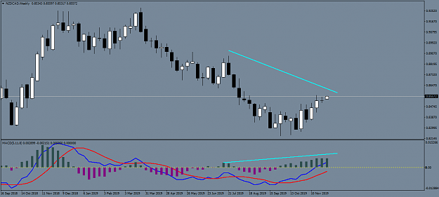 Click to Enlarge

Name: NZDCADWeekly.png
Size: 37 KB