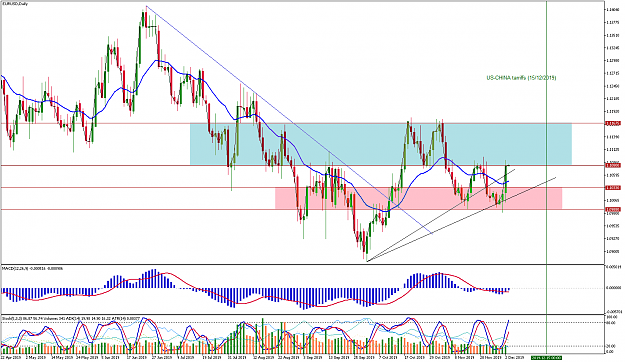 Click to Enlarge

Name: eurusd-d1-pepperstone-group-limited.png
Size: 97 KB