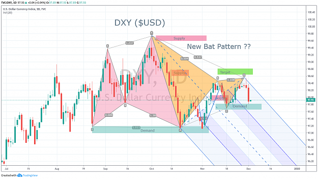 Click to Enlarge

Name: DXY Shark_Bat 12-02-2019.png
Size: 142 KB