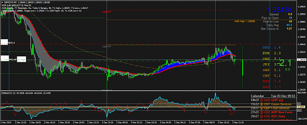 Click to Enlarge

Name: GBPCHFM5.png
Size: 62 KB