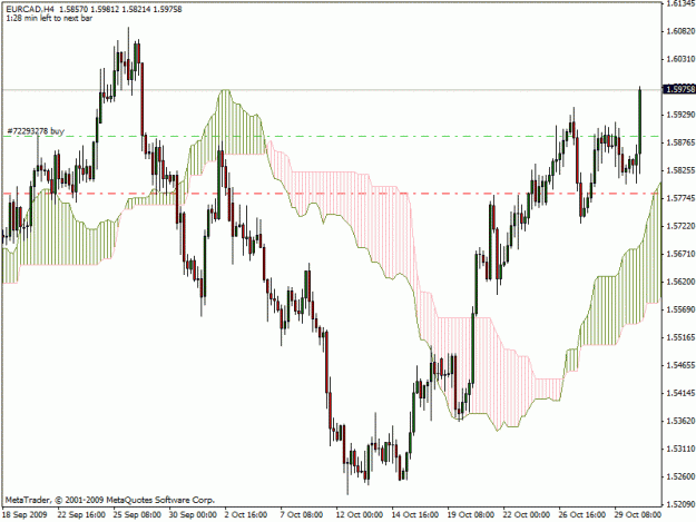 Click to Enlarge

Name: eurcad.gif
Size: 22 KB