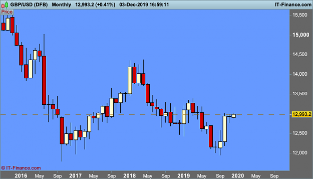 Click to Enlarge

Name: GBPUSD-Monthly.png
Size: 16 KB