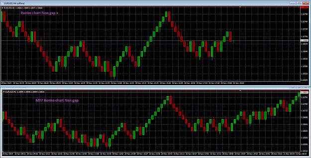 Click to Enlarge

Name: Comparison Non gap renko charts.png
Size: 57 KB