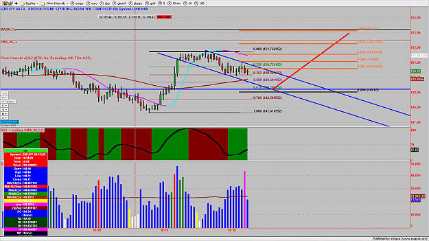 Click to Enlarge

Name: chart1013.png
Size: 210 KB