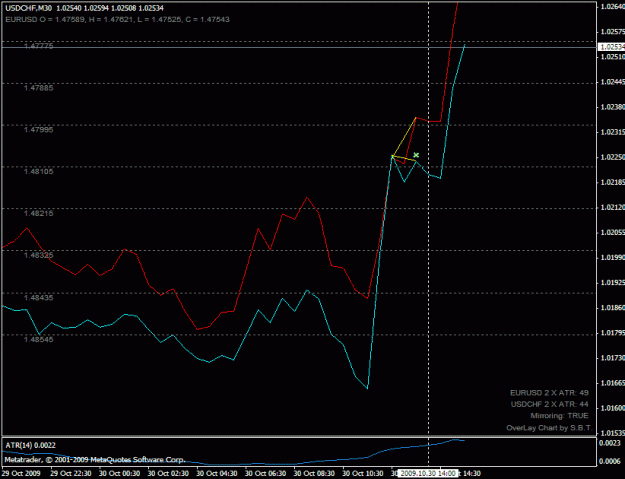 Click to Enlarge

Name: usdchf_sell_200910301400.gif
Size: 17 KB
