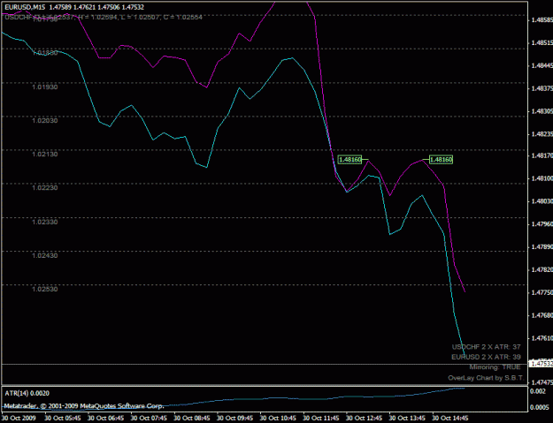 Click to Enlarge

Name: eurusd_nosell.gif
Size: 17 KB