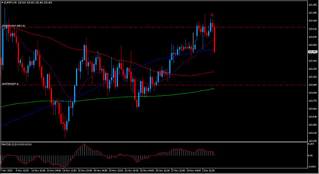 Click to Enlarge

Name: eurjpy.PNG
Size: 45 KB