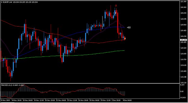 Click to Enlarge

Name: eurjpy2.PNG
Size: 32 KB