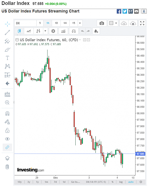 Click to Enlarge

Name: screenshot-www.investing.com-2019.12.04-16_14_37.png
Size: 63 KB